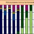 Программа, анализирующая производительность, следит за использованием сетей с ретрансляцией кадров