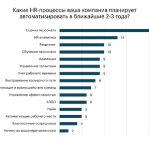 Рис. 2. Какие HR-процессы ваша компания планирует автоматизировать в ближайшие 2-3 года?