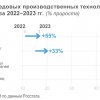 Разработка промышленных роботов в России: технологии и кадры