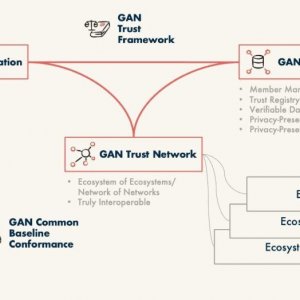   GAN