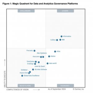 Магический квадрант Gartner 2025 г. по решениям для D&A Governance (источник: Gartner)