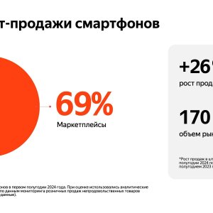 Рис. 1. Интернет-продажи смартфонов