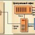 Nortel предлагает альтернативу технологии ISDN