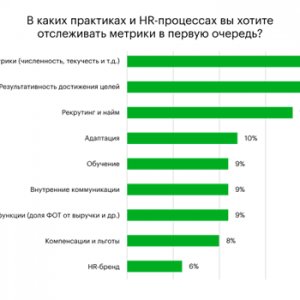 Рис. 3. В каких практиках и HR-процессах вы хотите отслеживать метрики в первую очередь?