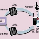 Общая схема работы интеграционного модуля