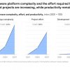 McKinsey: программно-определяемое оборудование в эпоху искусственного интеллекта