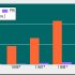 ISDN наконец выходит на поток