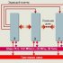 PXI открытая спецификация модульных систем