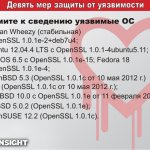     .  &lt;ul&gt;
 &lt;li&gt;Ubuntu 12.04.4 LTS  OpenSSL 1.0.1-4ubuntu5.11;&lt;/li&gt;
&lt;li&gt;CentOS 6.5  OpenSSL 1.0.1e-15; Fedora 18  OpenSSL 1.0.1e-4;&lt;/li&gt; 
&lt;li&gt; OpenBSD 5.3 (OpenSSL 1.0.1c  10  2012 .)  5.4 (OpenSSL 1.0.1c  10  2012 .);&lt;/li&gt; 
&lt;li&gt;FreeBSD 10.0  OpenSSL 1.0.1e  11  2013 .;&lt;/li&gt;
&lt;li&gt;NetBSD 5.0.2 (OpenSSL 1.0.1e);&lt;/li&gt; 
&lt;li&gt;OpenSUSE 12.2 (OpenSSL 1.0.1c).&lt;/li&gt;
&lt;/ul&gt;