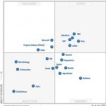 Магический квадрант Gartner по рынку MADP, 2015