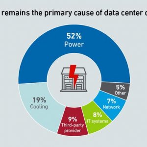 : Uptime Institute Annual Outage Analysis 2024