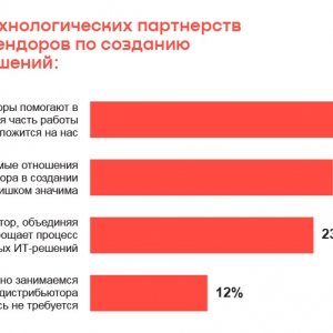 Рис. 4. Оценка важности технологических партнерств дистрибьюторов и вендоров по созданию комплексных ИТ-решений