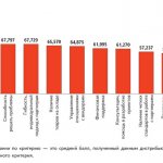 Результирующие оценки* победителя — компании MONT — в номинации «Лучший дистрибьютор ПО — 2011»