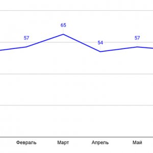 . 1.       6 , %,     8  10 