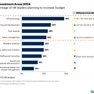 . 1.    HR  2024 . : Gartner