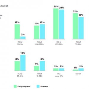          GenAI (:  Generative AI for Data and Analytics: How Early Adopters Are Reaping the Rewards)