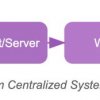 Service as Software: как агенты ИИ преобразуют SaaS