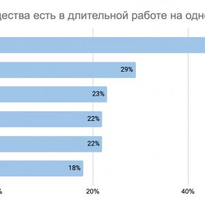 Источник: UTEAM