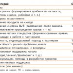 Оценка важности критериев работы с каналом