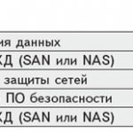 Потенциал продаж и прибыли