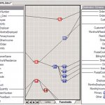 Проектирование связей процессов и документов с помощью средства BizTalk Mapping