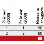 18. Инфраструктура БЛВС