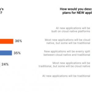 Источник: исследование «Voice of Kubernetes Experts Report 2024: The Data Trends Driving the Future of the Enterprise»