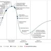 Gartner Hype Cycle:      