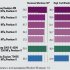 Новые Pentium II ускоряют работу настольных ПК