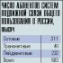 Мобильные телекоммуникации в России