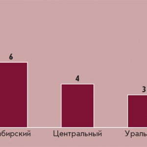 Географическое распределение компаний-победителей