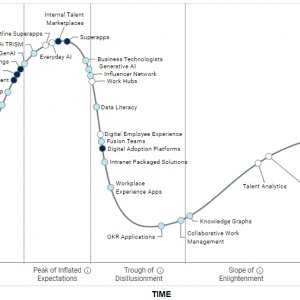 Рис. 1. Источник: Gartner