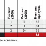 10. Цветные лазерные принтеры для рабочих групп