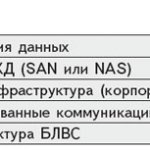 Соответствие требованиям рынка