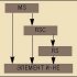 VHDL язык синтеза дискретных систем