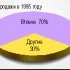 Btrieve встраивает механизм СУБД в комплект клиент-серверного инструментария