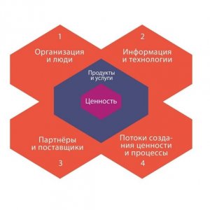 Источник: ITIL Foundation, ITIL 4 edition, 2019