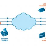 DLP-системы обеспечивают контроль за утечкой информации.