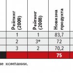 3. Серверы массового выпуска бизнес-класса (ниже 25 тыс. долл.)