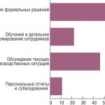 Рис. 1. Для каких целей  прежде всего необходимы технологии электронного взаимодействия?