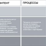 Рис. 1. Три категории потребностей бизнеса в ECM и три этапа развития Интернета