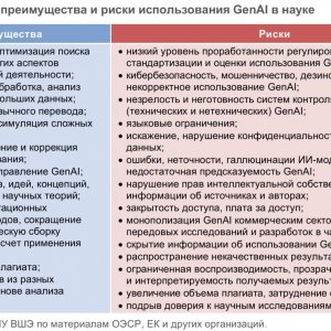 Рис. 2. Основные преимущества и риски использования GenAI в науке. Источник: ИСИЭЗ НИУ ВШЭ