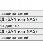 Функциональность продуктов