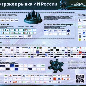 Рис. 1. Карта игроков рынка ИИ России по состоянию на ноябрь 2024 г. Источник: ЦТИИ «Нейролаб», ноябрь 2024 г.