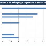 Источник: J’son & Partners Consulting