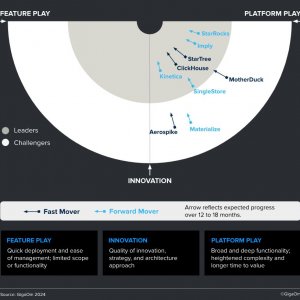 Источник: GigaOm