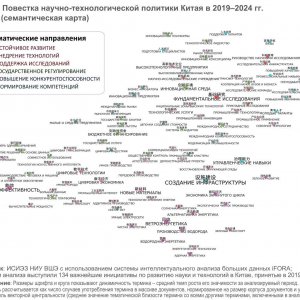 Рис. 1. Повестка научно-технической политики Китая в 2019 - 2024 гг (семантическая карта). Источник ИСИЭЗ НИУ ВШЭ