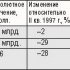 Intel: итоги II квартала