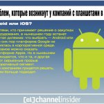 Десять проблем, которые возникнут у компаний с планшетами в 2011 г.