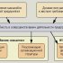 Использование CASE-средств для совершенствования деятельности предприятий